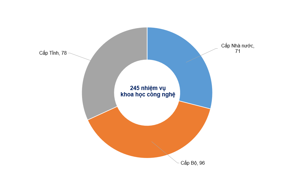Vài con số về công tác phát triển rừng giai đoạn 2020-2023